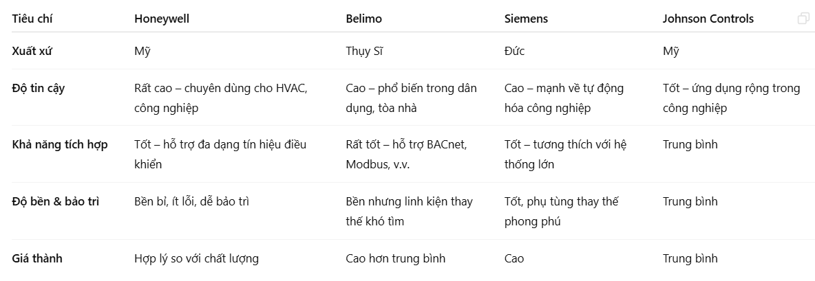 Tiêu chí so sánh các loại van điều khiển