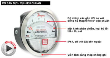 Ứng dụng của bộ đo áp suất 2000-100MM trong công nghiệp